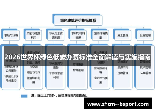 2026世界杯绿色低碳办赛标准全面解读与实施指南