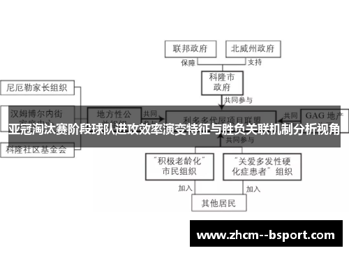 亚冠淘汰赛阶段球队进攻效率演变特征与胜负关联机制分析视角