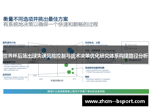 世界杯后场出球失误风险控制与战术决策优化研究体系构建路径分析