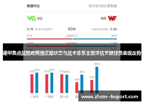 德甲焦点战前瞻两强近期状态与战术体系全面评估关键球员表现走势