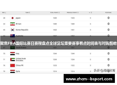 聚焦FIFA国际比赛日赛程盘点全球足坛重要赛事看点时间表与对阵前瞻 聚焦FIFA国际比赛日赛程盘点全球足坛重要赛事看点时间表与对阵前瞻